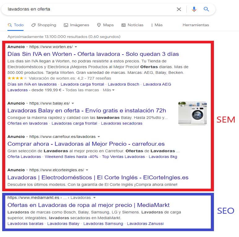 SEO y SEM