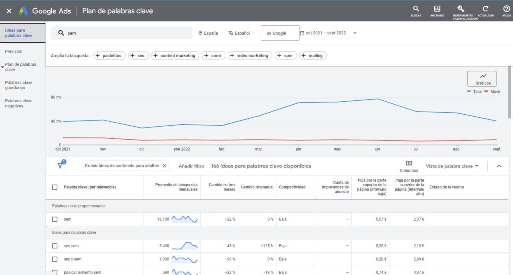 Planificador de palabras claves de Google Ads