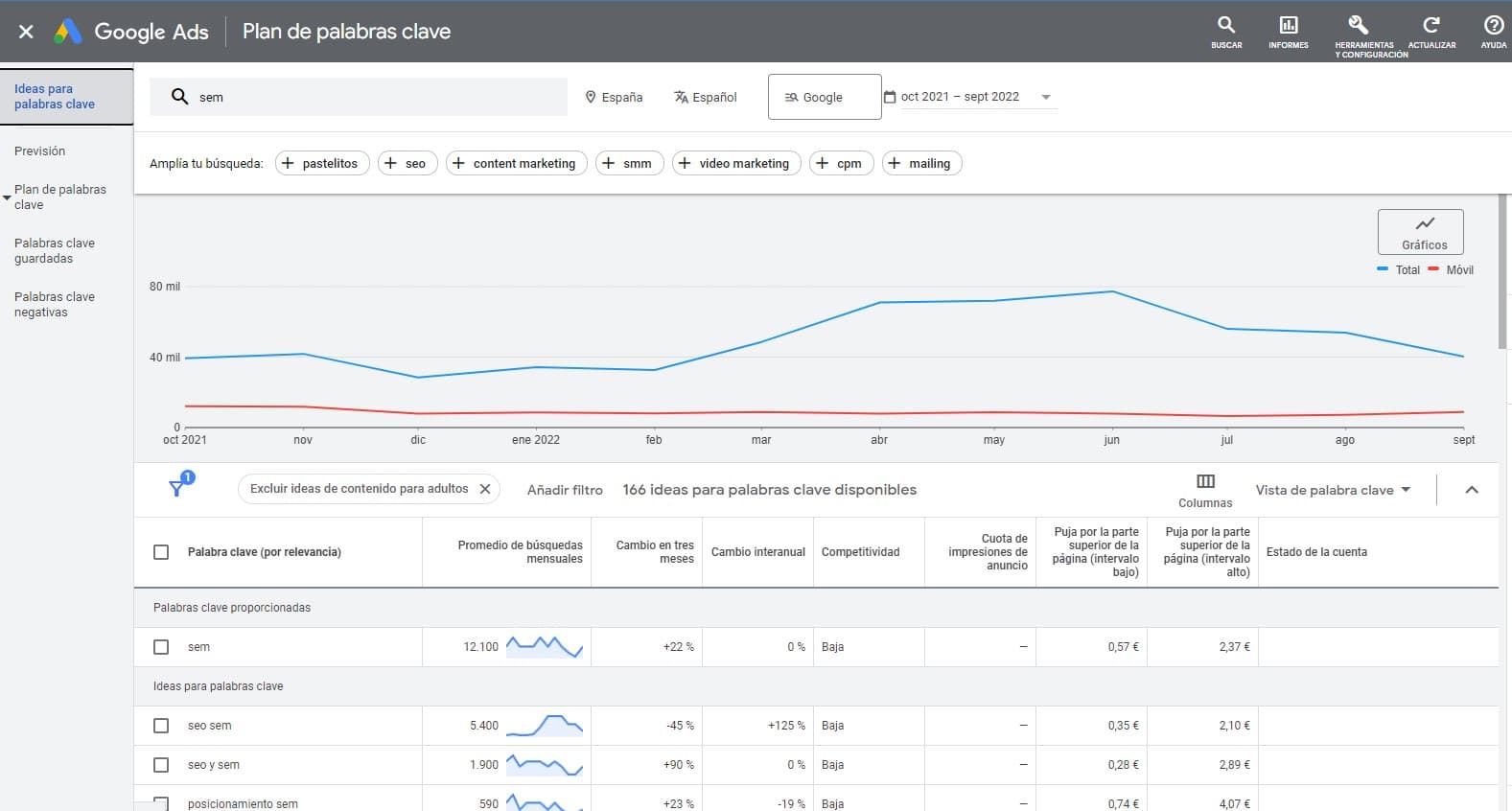 Planificador de palabras claves de Google Ads